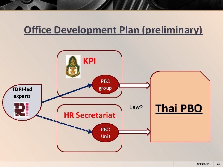 Office Development Plan (preliminary) KPI TDRI-led experts PBO group HR Secretariat Law? Thai PBO