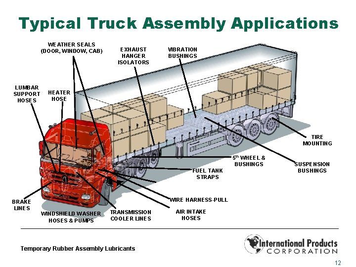 Typical Truck Assembly Applications WEATHER SEALS (DOOR, WINDOW, CAB) LUMBAR SUPPORT HOSES EXHAUST HANGER