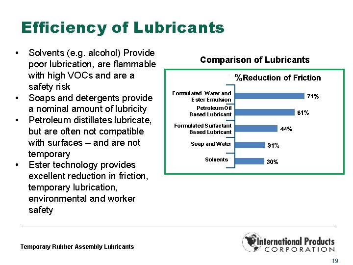 Efficiency of Lubricants • • Solvents (e. g. alcohol) Provide poor lubrication, are flammable