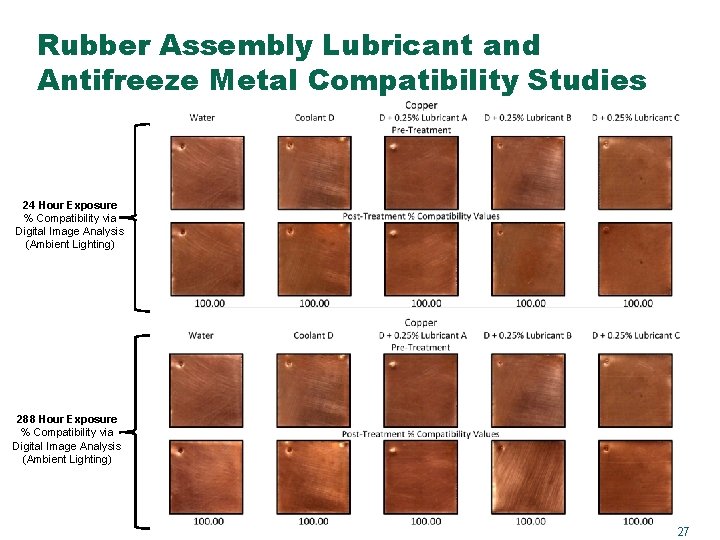 Rubber Assembly Lubricant and Antifreeze Metal Compatibility Studies 24 Hour Exposure % Compatibility via