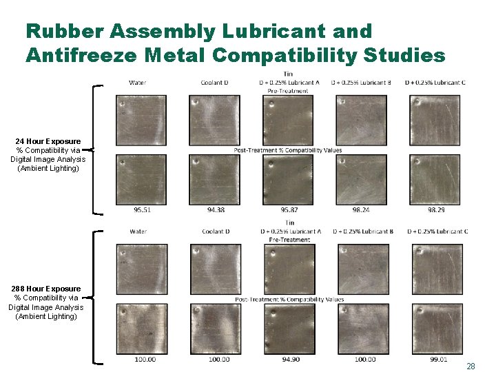 Rubber Assembly Lubricant and Antifreeze Metal Compatibility Studies 24 Hour Exposure % Compatibility via