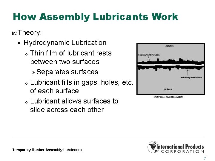 How Assembly Lubricants Work Theory: § Hydrodynamic Lubrication o Thin film of lubricant rests