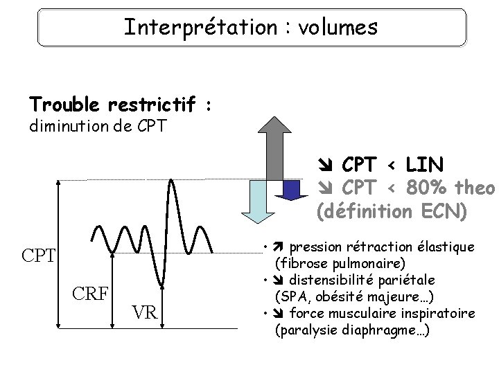 Interprétation : volumes Trouble restrictif : diminution de CPT < LIN CPT < 80%