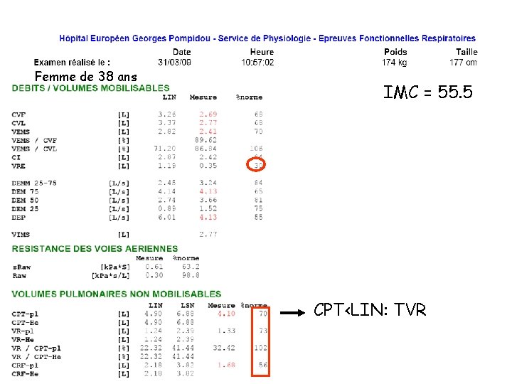 Femme de 38 ans IMC = 55. 5 CPT<LIN: TVR 