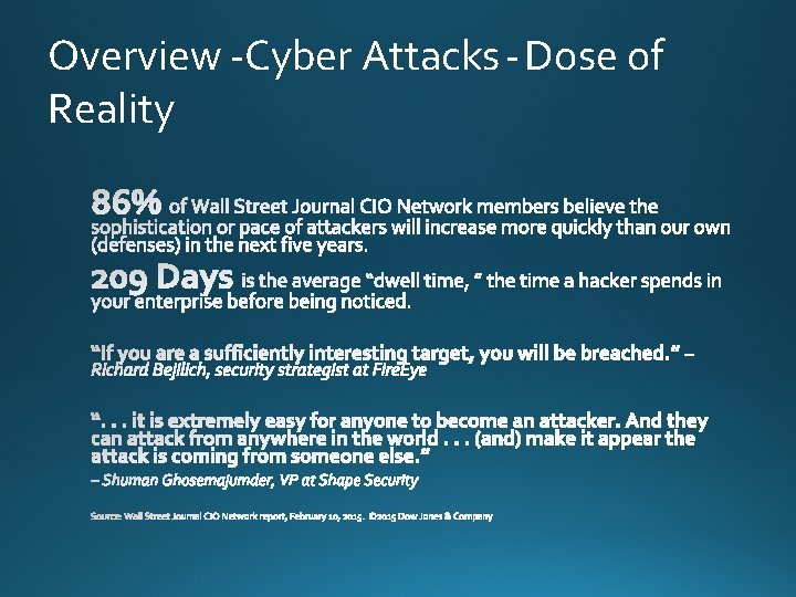 Overview -Cyber Attacks - Dose of Reality 