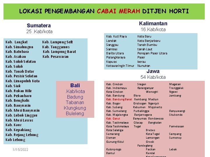 LOKASI PENGEMBANGAN CABAI MERAH DITJEN HORTI Kalimantan Sumatera 16. Kab/kota 25. Kab/kota Kab. Langkat