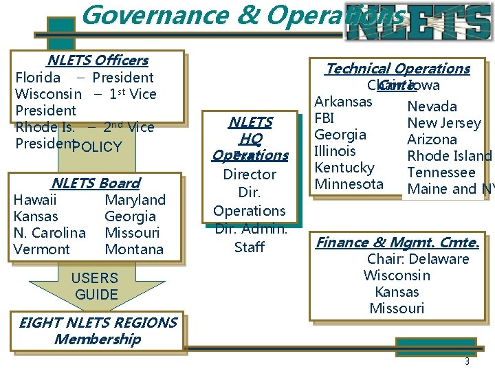 Governance & Operations NLETS Officers Florida – President Wisconsin – 1 st Vice President