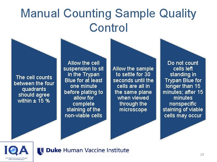 Manual Counting Sample Quality Control The cell counts between the four quadrants should agree