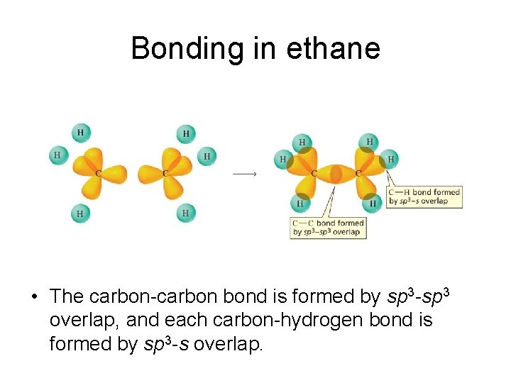 Bonding in ethane • The carbon-carbon bond is formed by sp 3 -sp 3