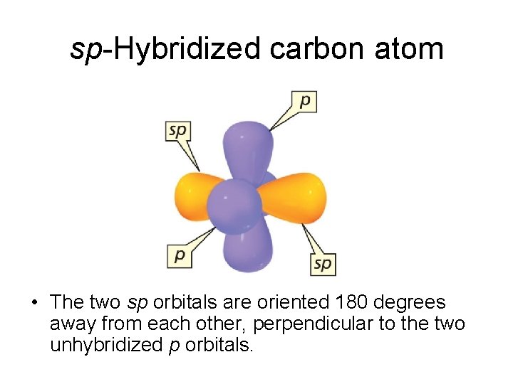 sp-Hybridized carbon atom • The two sp orbitals are oriented 180 degrees away from