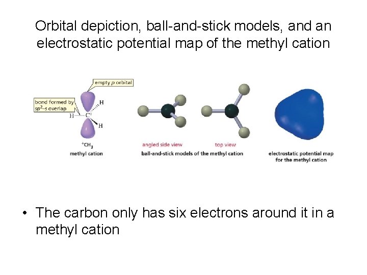 Orbital depiction, ball-and-stick models, and an electrostatic potential map of the methyl cation •
