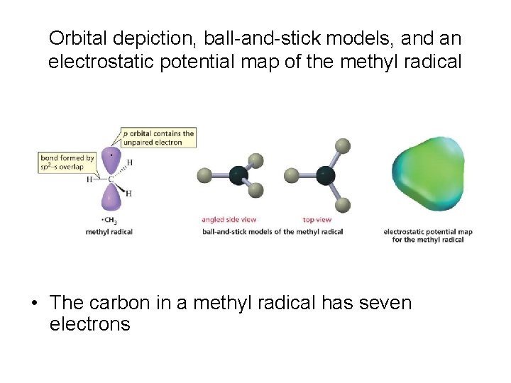 Orbital depiction, ball-and-stick models, and an electrostatic potential map of the methyl radical •