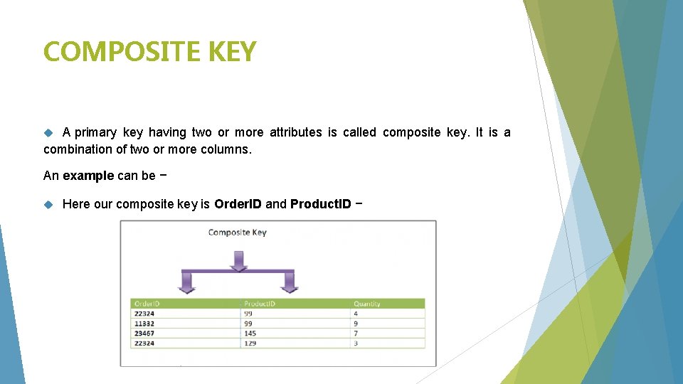 COMPOSITE KEY A primary key having two or more attributes is called composite key.