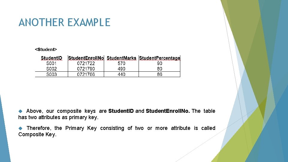 ANOTHER EXAMPLE Above, our composite keys are Student. ID and Student. Enroll. No. The