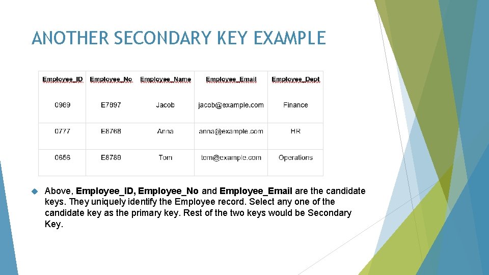 ANOTHER SECONDARY KEY EXAMPLE Above, Employee_ID, Employee_No and Employee_Email are the candidate keys. They