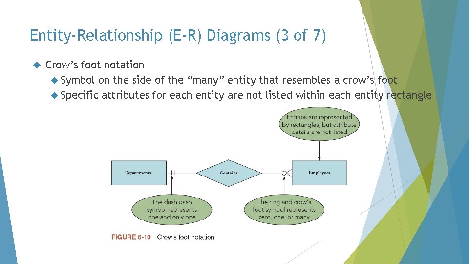 Entity-Relationship (E-R) Diagrams (3 of 7) Crow’s foot notation Symbol on the side of