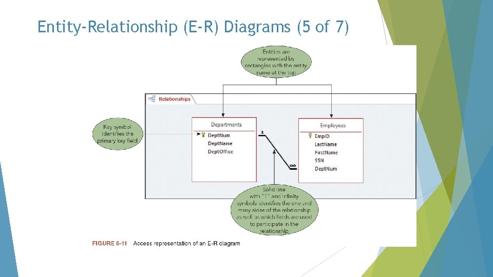 Entity-Relationship (E-R) Diagrams (5 of 7) 