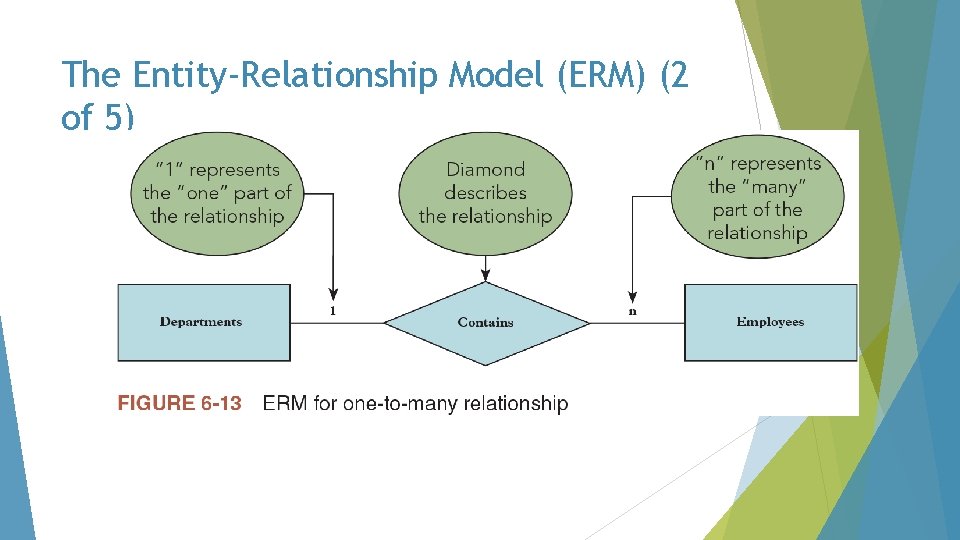 The Entity-Relationship Model (ERM) (2 of 5) 