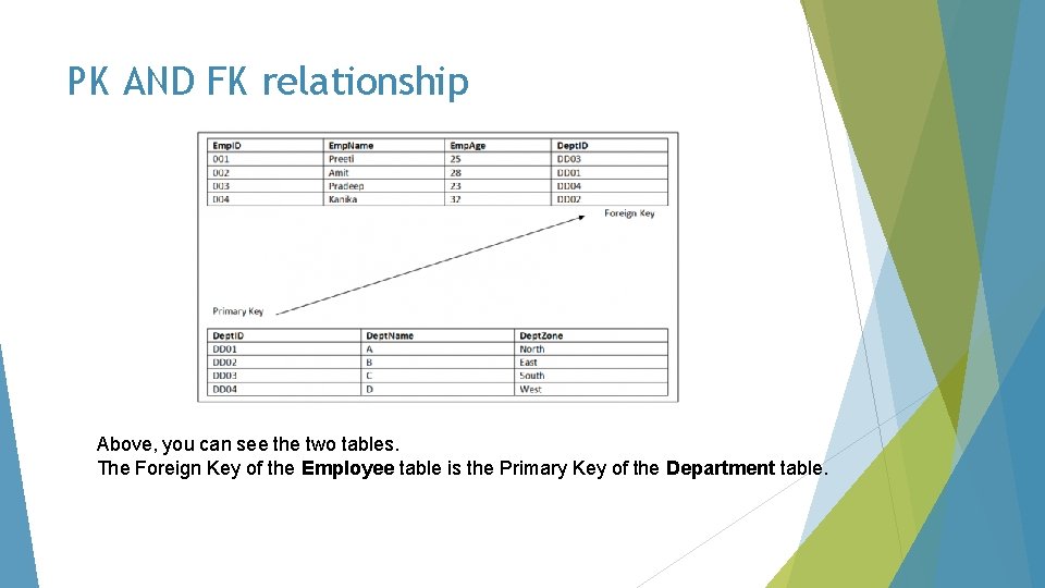 PK AND FK relationship Above, you can see the two tables. The Foreign Key