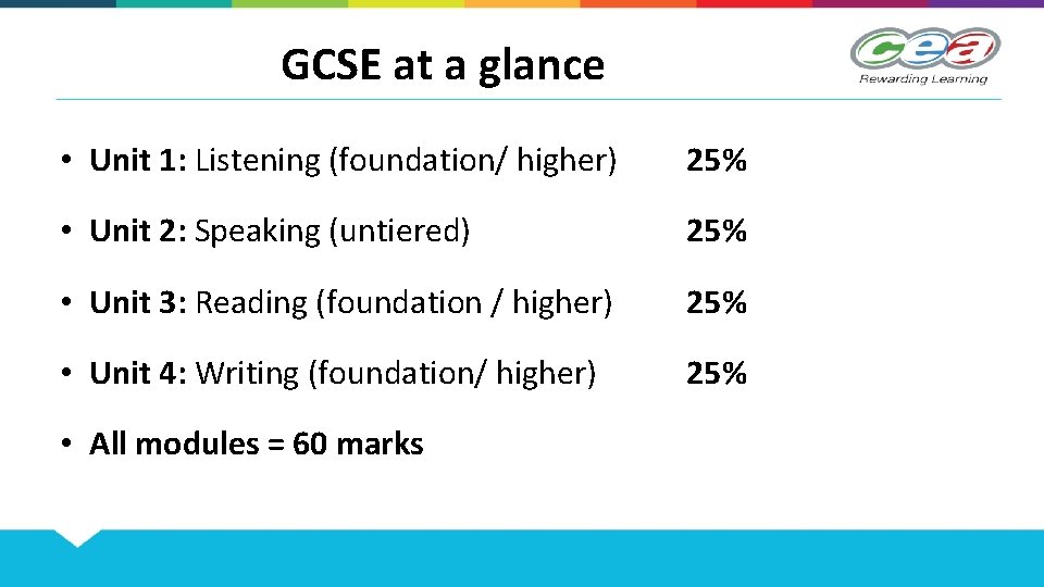 GCSE at a glance • Unit 1: Listening (foundation/ higher) 25% • Unit 2: