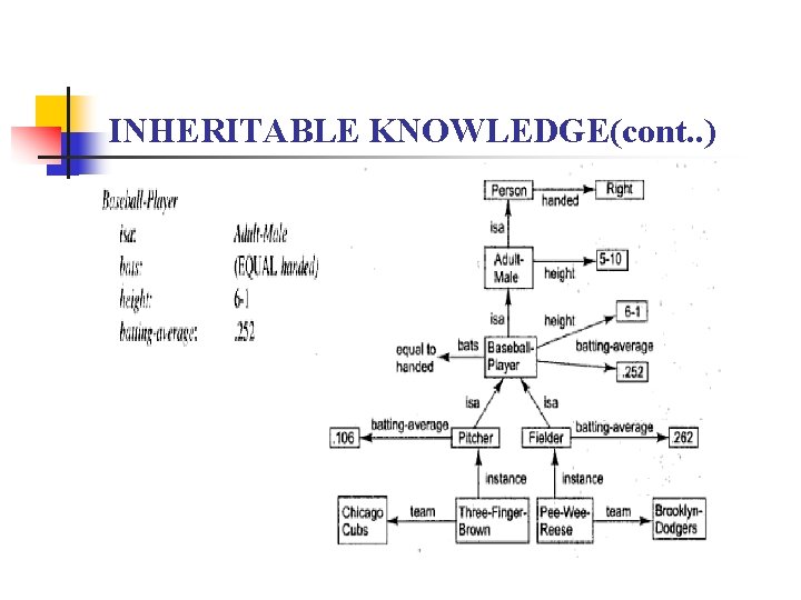 INHERITABLE KNOWLEDGE(cont. . ) 