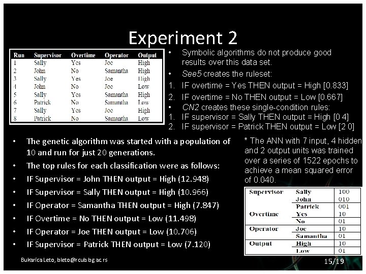 Experiment 2 • • 1. 2. • • Symbolic algorithms do not produce good