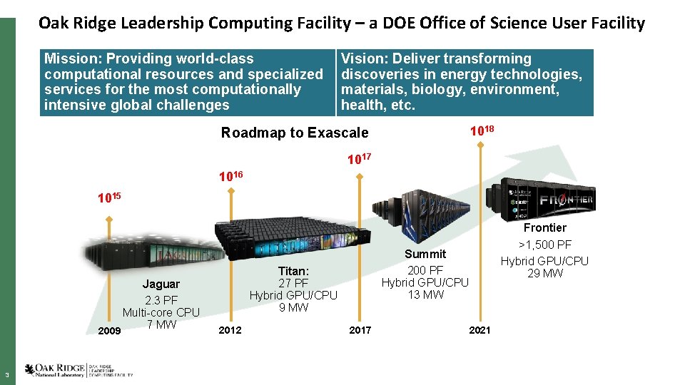 Oak Ridge Leadership Computing Facility – a DOE Office of Science User Facility Mission: