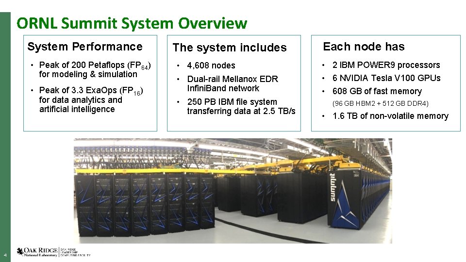 ORNL Summit System Overview System Performance • Peak of 200 Petaflops (FP 64) for