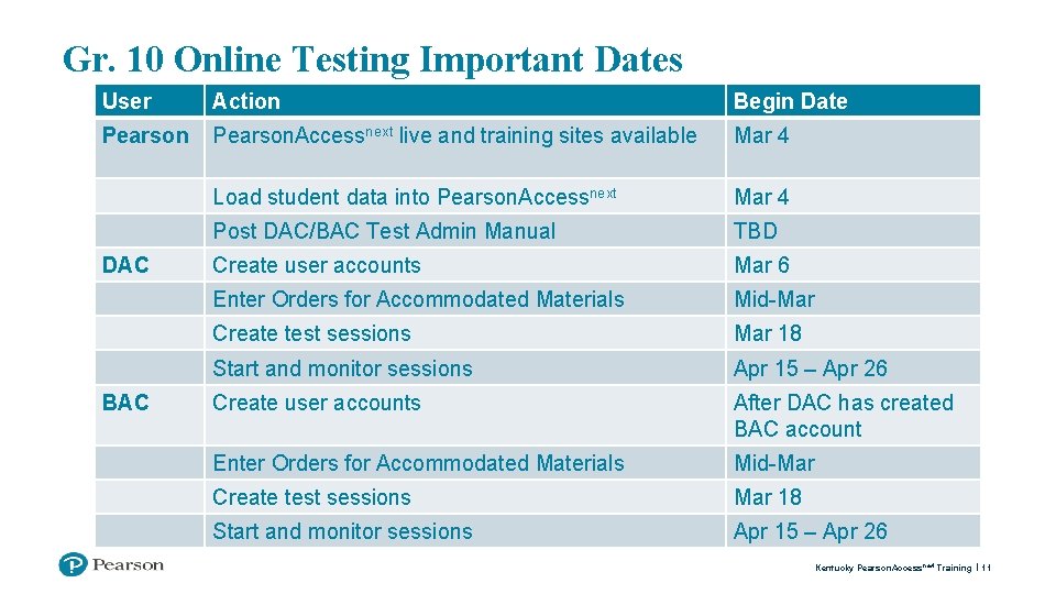 Gr. 10 Online Testing Important Dates User Action Begin Date Pearson. Accessnext live and