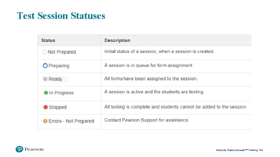 Test Session Statuses Kentucky Pearson. Access next Training 54 