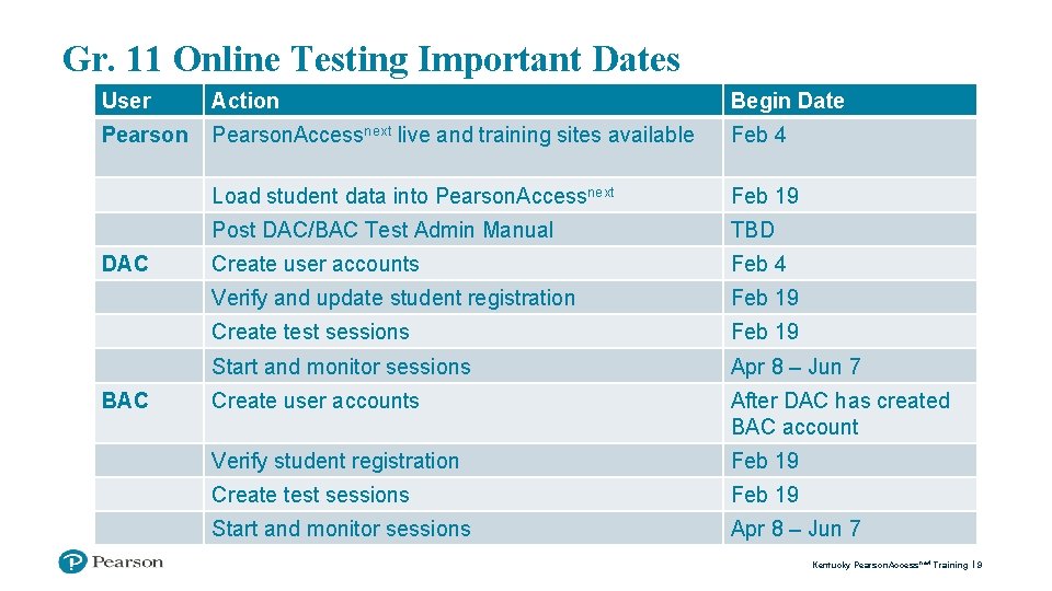 Gr. 11 Online Testing Important Dates User Action Begin Date Pearson. Accessnext live and