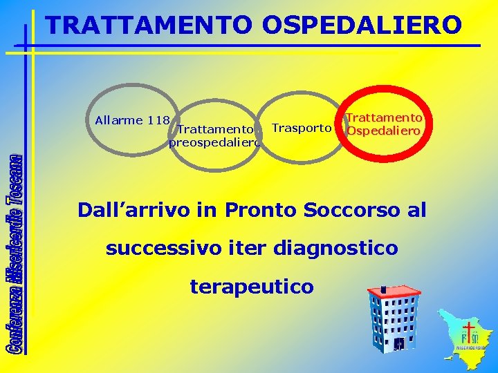 TRATTAMENTO OSPEDALIERO Allarme 118 Trasporto Trattamento preospedaliero Trattamento Ospedaliero Dall’arrivo in Pronto Soccorso al