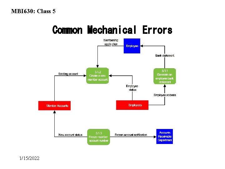 MBI 630: Class 5 Common Mechanical Errors 1/15/2022 