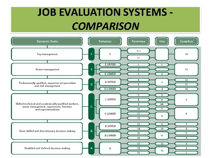 JOB EVALUATION SYSTEMS COMPARISON 