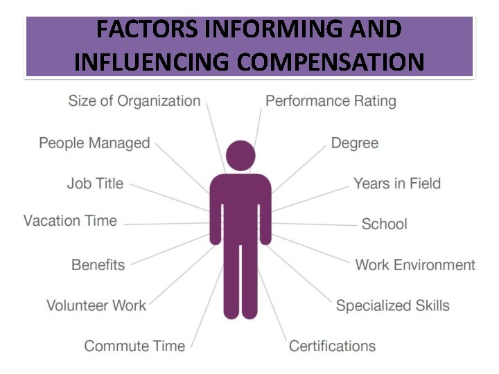 FACTORS INFORMING AND INFLUENCING COMPENSATION 