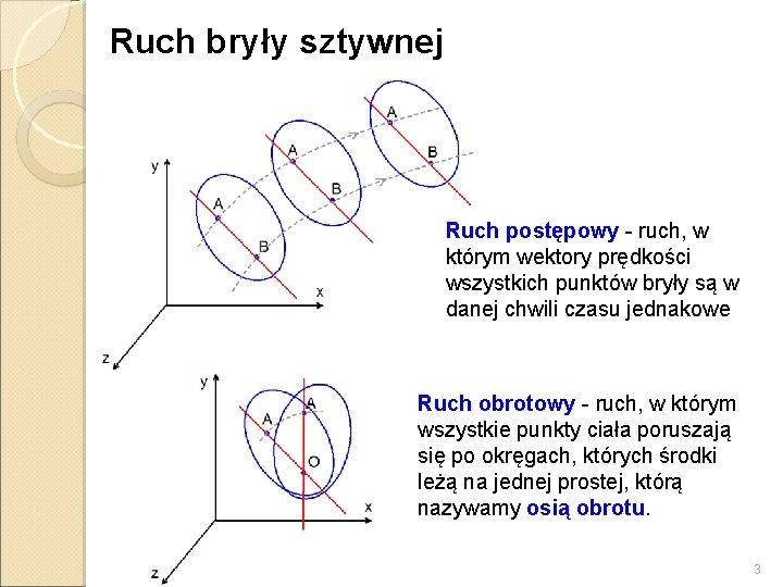 Ruch bryły sztywnej Ruch postępowy - ruch, w którym wektory prędkości wszystkich punktów bryły