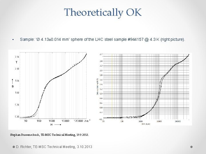 Theoretically OK • Sample: ‘Ø 4. 13± 0. 014 mm’ sphere of the LHC