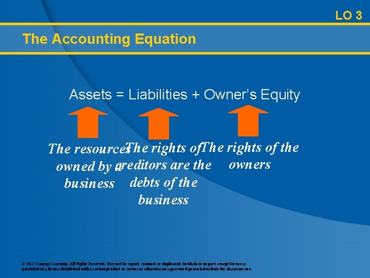 LO 3 The Accounting Equation Assets = Liabilities + Owner’s Equity The resources. The
