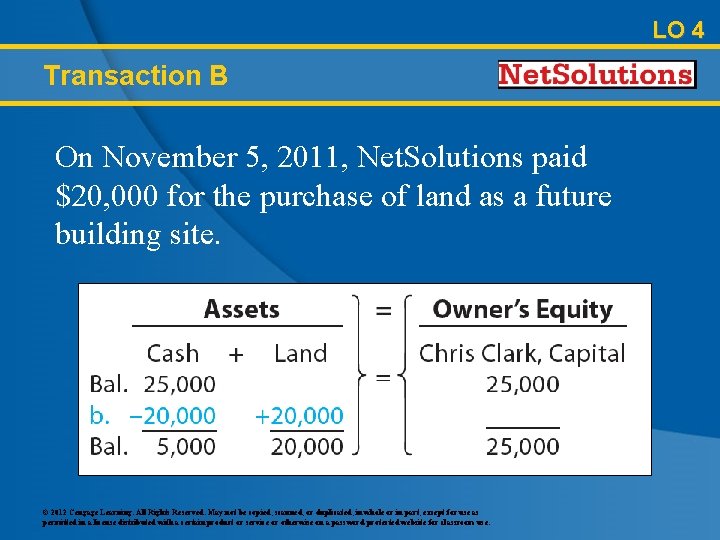 LO 4 Transaction B On November 5, 2011, Net. Solutions paid $20, 000 for