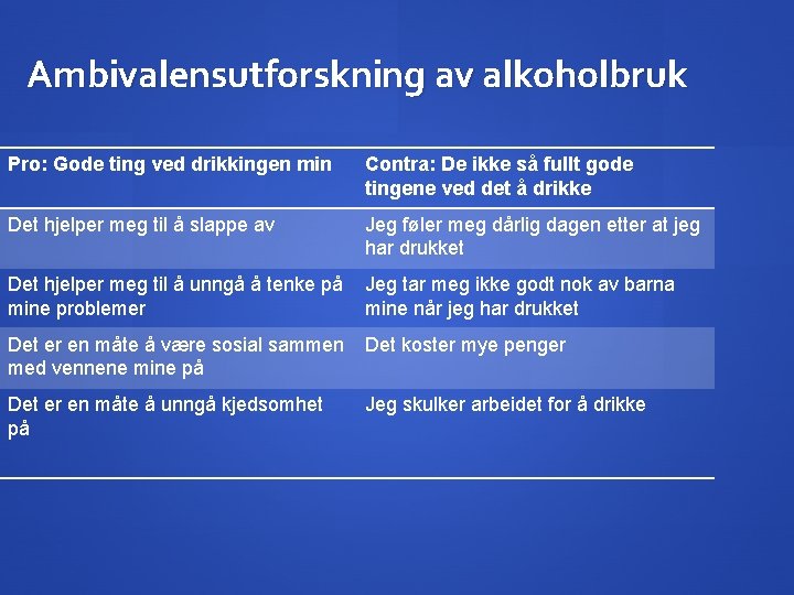Ambivalensutforskning av alkoholbruk Pro: Gode ting ved drikkingen min Contra: De ikke så fullt