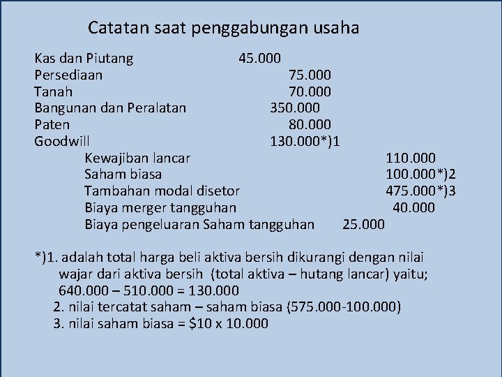 Catatan saat penggabungan usaha Kas dan Piutang 45. 000 Persediaan 75. 000 Tanah 70.