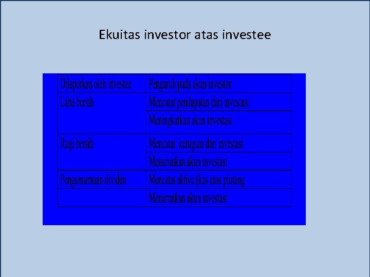 Ekuitas investor atas investee 