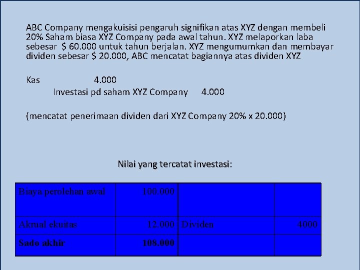 ABC Company mengakuisisi pengaruh signifikan atas XYZ dengan membeli 20% Saham biasa XYZ Company