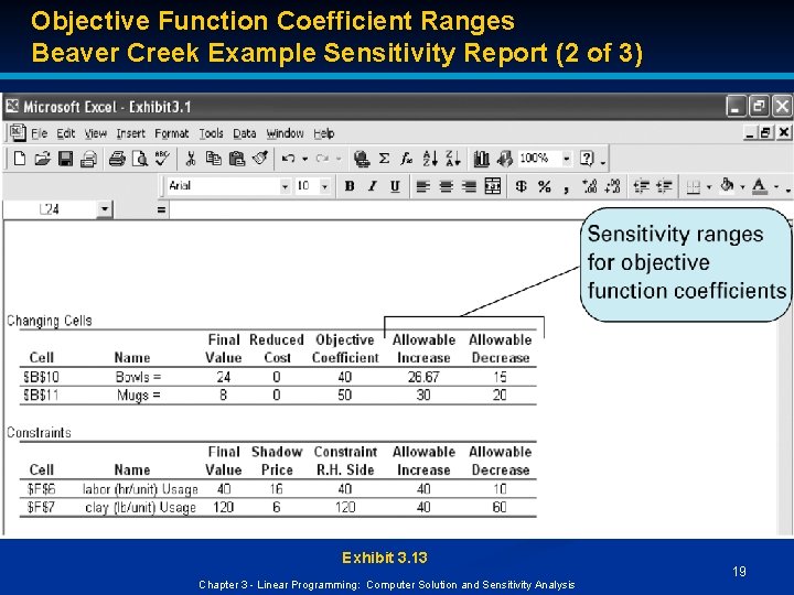 Objective Function Coefficient Ranges Beaver Creek Example Sensitivity Report (2 of 3) Exhibit 3.