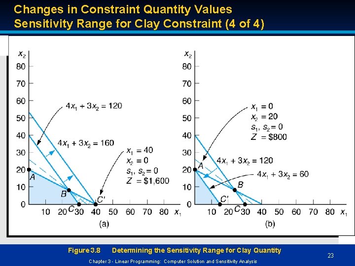 Changes in Constraint Quantity Values Sensitivity Range for Clay Constraint (4 of 4) Sensitivity