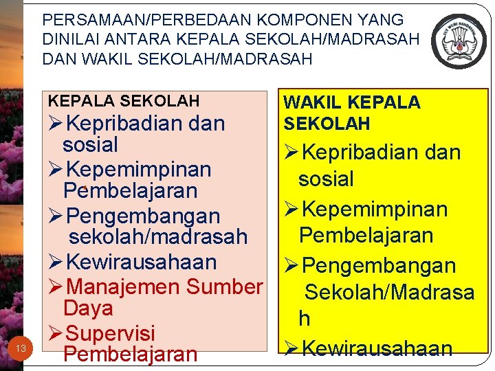 PERSAMAAN/PERBEDAAN KOMPONEN YANG DINILAI ANTARA KEPALA SEKOLAH/MADRASAH DAN WAKIL SEKOLAH/MADRASAH KEPALA SEKOLAH 13 ØKepribadian