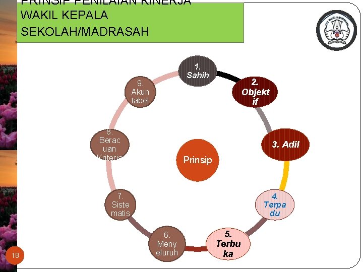 PRINSIP PENILAIAN KINERJA WAKIL KEPALA SEKOLAH/MADRASAH 1. Sahih 9. Akun tabel 8. Berac uan