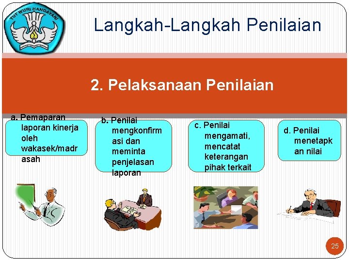 Langkah-Langkah Penilaian 2. Pelaksanaan Penilaian a. Pemaparan laporan kinerja oleh wakasek/madr asah b. Penilai