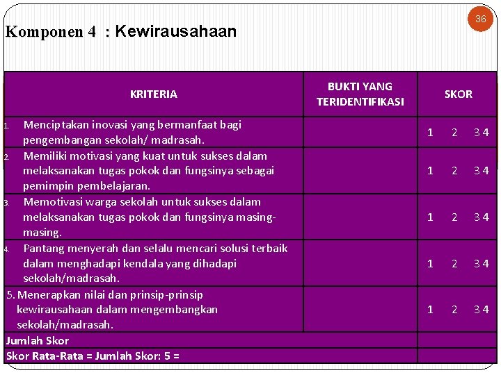 36 Komponen 4 : Kewirausahaan KRITERIA Menciptakan inovasi yang bermanfaat bagi pengembangan sekolah/ madrasah.