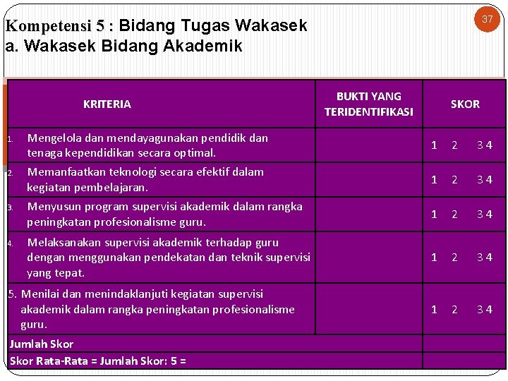 37 Kompetensi 5 : Bidang Tugas Wakasek a. Wakasek Bidang Akademik KRITERIA BUKTI YANG